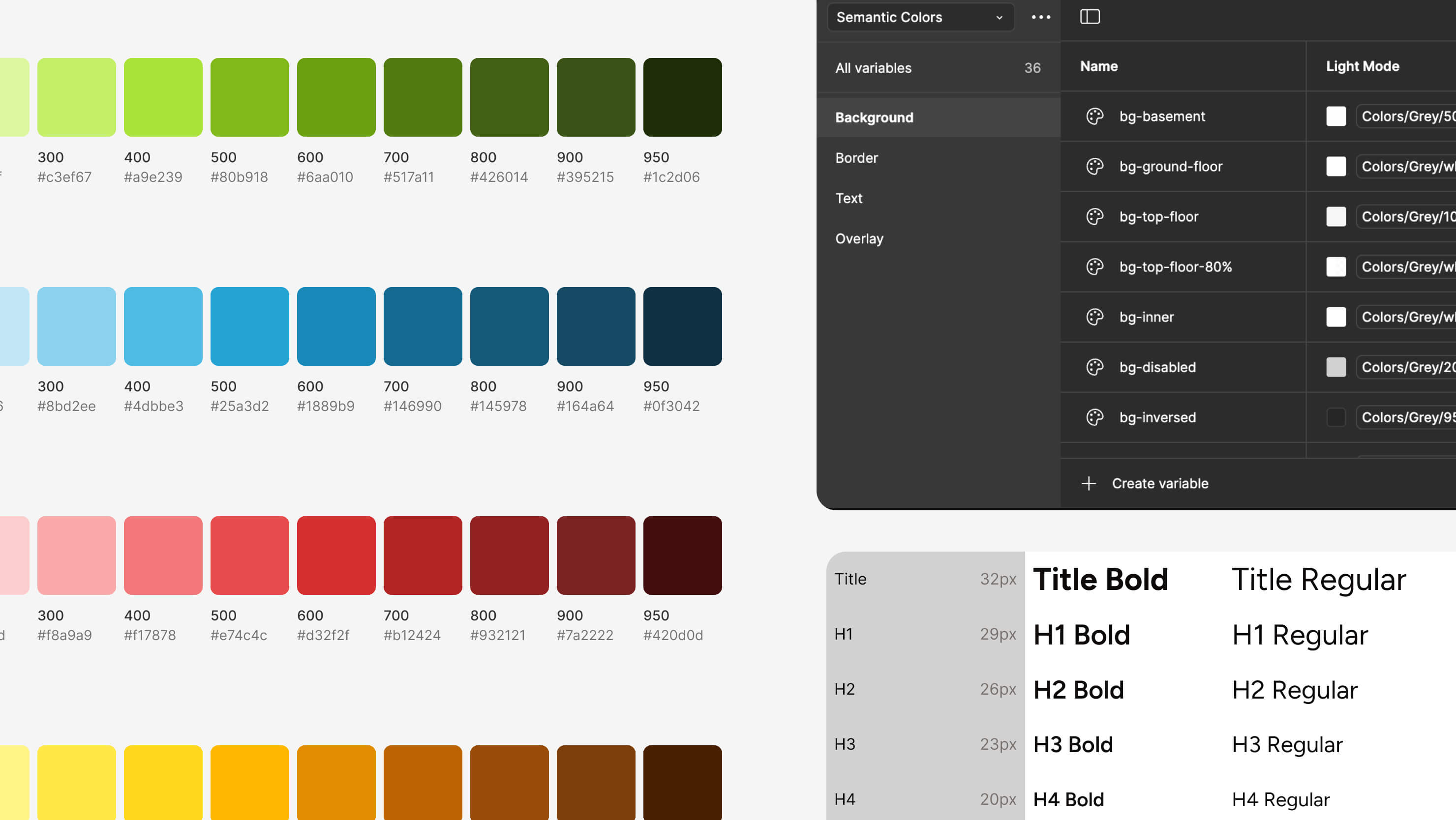 Example of new Design System that presents a Foundation section